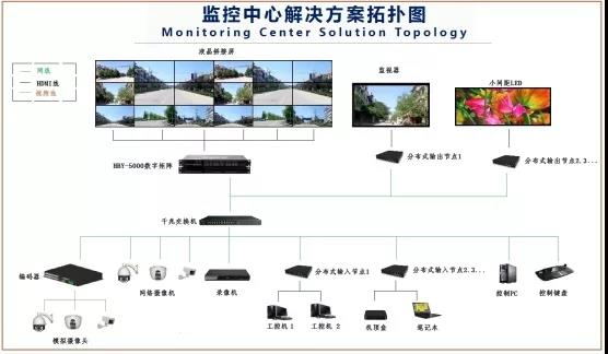 華邦瀛液晶拼接屏，為安防監(jiān)控領(lǐng)域賦能加速!